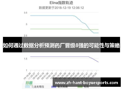 如何通过数据分析预测药厂晋级8强的可能性与策略